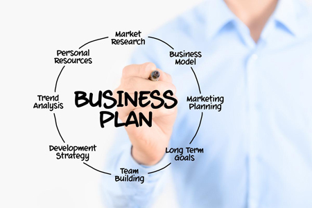 essential functions of business plan